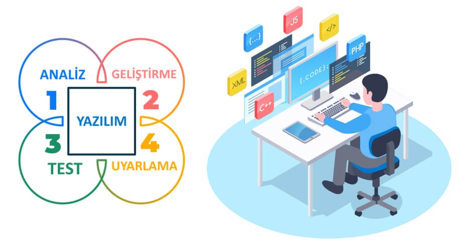 Özel Web Yazılım Geliştirme